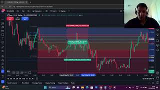 Optimal Trade Entry  ICT Forex Strategy For Beginners [upl. by Barbur]