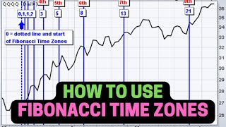 How to Use FIBONACCI TIME ZONES [upl. by Lebasile]