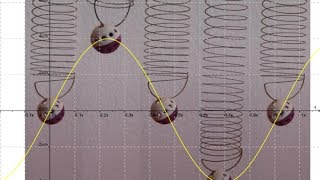 Mechanische Schwingungen Physik  Berechnung [upl. by Omsare104]