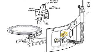 Fix Your Gas Water Heater  Flooded basement repair [upl. by Notsua]