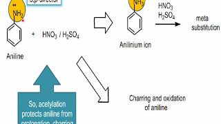 Nitration of acetanilide practical clinical 1 off semester [upl. by Micah]