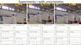 Equilibria Stability Sensitivity Aerial Suspended Beam Robotic System under Param Uncertainty [upl. by Nicholl]