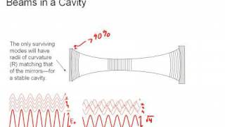 Gaussian Beams in Laser Cavities I [upl. by Marpet]