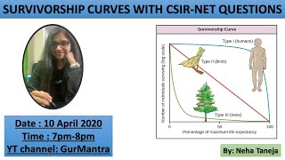 SURVIVORSHIP CURVES WITH CSIRNET QUESTIONS [upl. by Nuncia398]