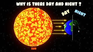 Day and Night for kids  Daytime and Nighttime  Day amp Night Explanation  Why is there Day amp Night [upl. by Gabbi]