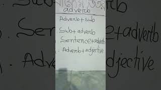 adverbs adverb adverbs for kids adverbs in english what is an adverb list of adverbs [upl. by Ahsile]