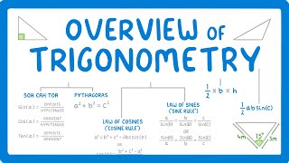 GCSE Maths  All the Trigonometry Equations you Need To know 119 [upl. by Reeve960]