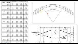 Diagrama de peralte curvas espirales 2 [upl. by Duester246]