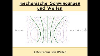 Interferenz von Wellen konstruktive Interferenz  destruktive Interferenz  Kreiswellen [upl. by Retswerb57]