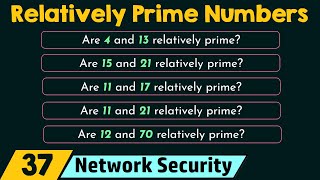 Relatively Prime CoPrime Numbers [upl. by Nnylahs]