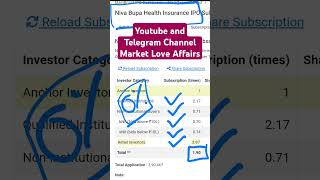 Niva Bupa Health Insurance Company IPO  Final Subscription Status  GMP NIVABUPAIPO [upl. by Nnairek]