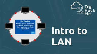 Introduction to LAN  Networking Basics [upl. by Lindell]