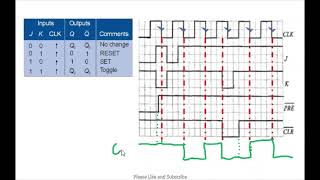 Negative edgetriggered JK Flip Flop with CLR and PRE input [upl. by Arayk]