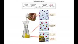 Chapter 4  Chemical Quantities and Aqueous Reactions  Part III [upl. by Isma]