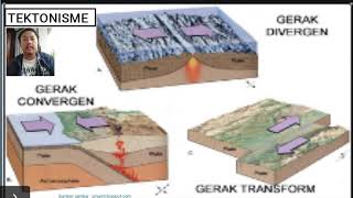 TEKTONISME EPIROGENESA DAN OROGENESA [upl. by Ainimreh]