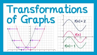 Transformations of Graphs  GCSE Higher Maths [upl. by Urata969]