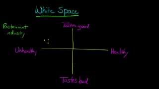 White Space Marketing Concept [upl. by Cesar751]