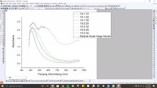 Cara Membuat Grafik UV Vis dan FTIR di Origin [upl. by Maryann336]