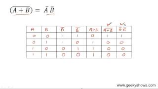 De Morgan Theorem Hindi [upl. by Eirrab444]