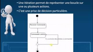 UML Diagramme dactivité [upl. by Aldin330]