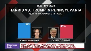 Harris Leads Trump in Pennsylvania and Michigan in New Quinnipiac Poll [upl. by Andre414]