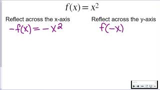 How to reflect a point over the y axis [upl. by Ynohtnaluap]