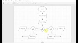 Flowchart Tutorials 5  Largest of 3 numbers [upl. by Marnia187]