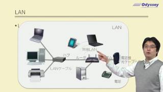 2430 ネットワーク技術の基礎知識（ネットワークのしくみとトラブル対応）：ネットワークの種類 [upl. by Eeleak]