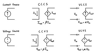 Independent and Dependent Power Sources [upl. by Havelock]