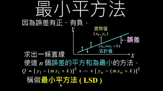 迴歸直線的原理及其範例 [upl. by Eerrehc]