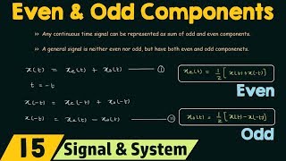 Even and Odd Components of a Signal [upl. by Aiekram]