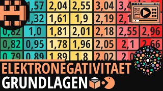 Elektronegativität Grundlagen│Chemie Lernvideo Learning Level Up [upl. by Adyeren]