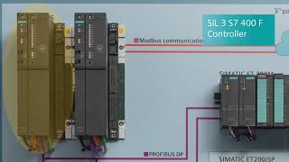 Applying HighIntegrity Pressure Protection Systems to Wellheads [upl. by Roe]