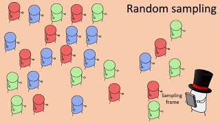 Sociology Research methods  Sampling techniques Paper 1 amp 3 [upl. by Jennings268]