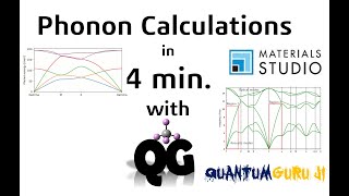 Phonon Calculations Using CASTEP tool in Materials Studio Dynamic Stability [upl. by Heddy]