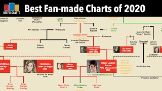 Best Fanmade Charts of 2020 [upl. by Hnaht]