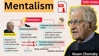 Mentalism Theory by Noam Chomsky  Universal Grammar  LAD  Explained in Urdu amp Hindi [upl. by Rotce81]