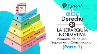 LA JERARQUÍA NORMATIVA Parte 1 Pirámide de Kelsen Supremacía Constitucional  ABC del Derecho 34 [upl. by Annoit]