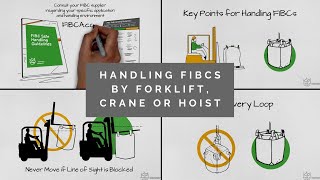 FIBC Safe Handling Guidelines  Handling by Forklift Crane or Hoist [upl. by Nnaegroeg]