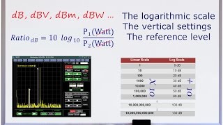 Spectrum Analyzer Basics [upl. by Hadnama]