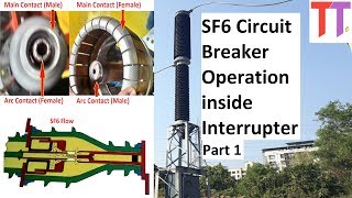 SF6 Circuit Breaker Part 1 Operation Arc quenching inside interrupter with diagram explained [upl. by Eniar281]