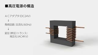 静電気除去ハイパワーシリーズ イオナイザーの構造 [upl. by Sol245]