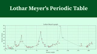 What is Lothar Meyer Curve  Periodic Table Class 11  IIT JEENEET [upl. by Jephum]