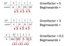 Groeifactor en beginwaarde bij exponentiële groei in tabellen [upl. by Nanahs]