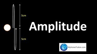 What is Amplitude  Waves  Physics [upl. by Nealon377]