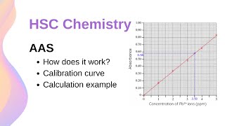 Atomic Absorption Spectroscopy AAS How It Works amp Example  HSC Chemistry [upl. by Leumas892]