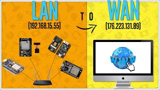 Port Forwarding your IoT Projects [upl. by Llerahs]