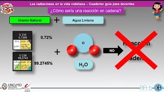 Fisión nuclear  La reacción en cadena [upl. by Nahtiek271]