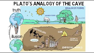 5 Platos Analogy of the Cave [upl. by Filberte667]