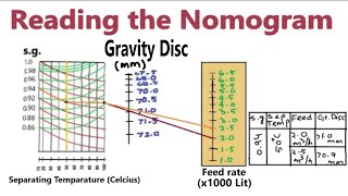 Nomogram for purifier [upl. by Chaiken326]